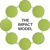 Impact-modellen%2C%20liten%20(engelska)